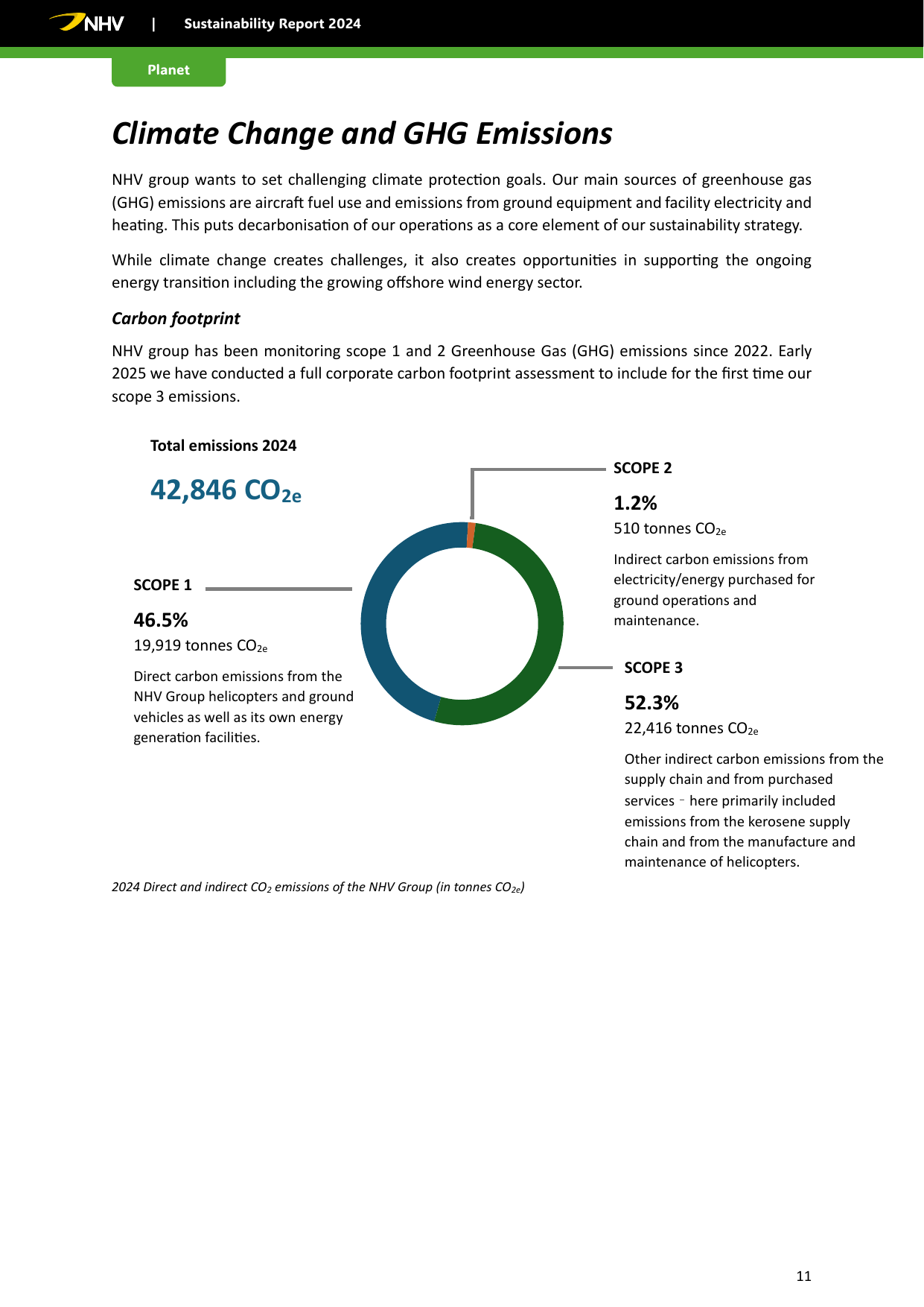 Emissions data extracted from page 11