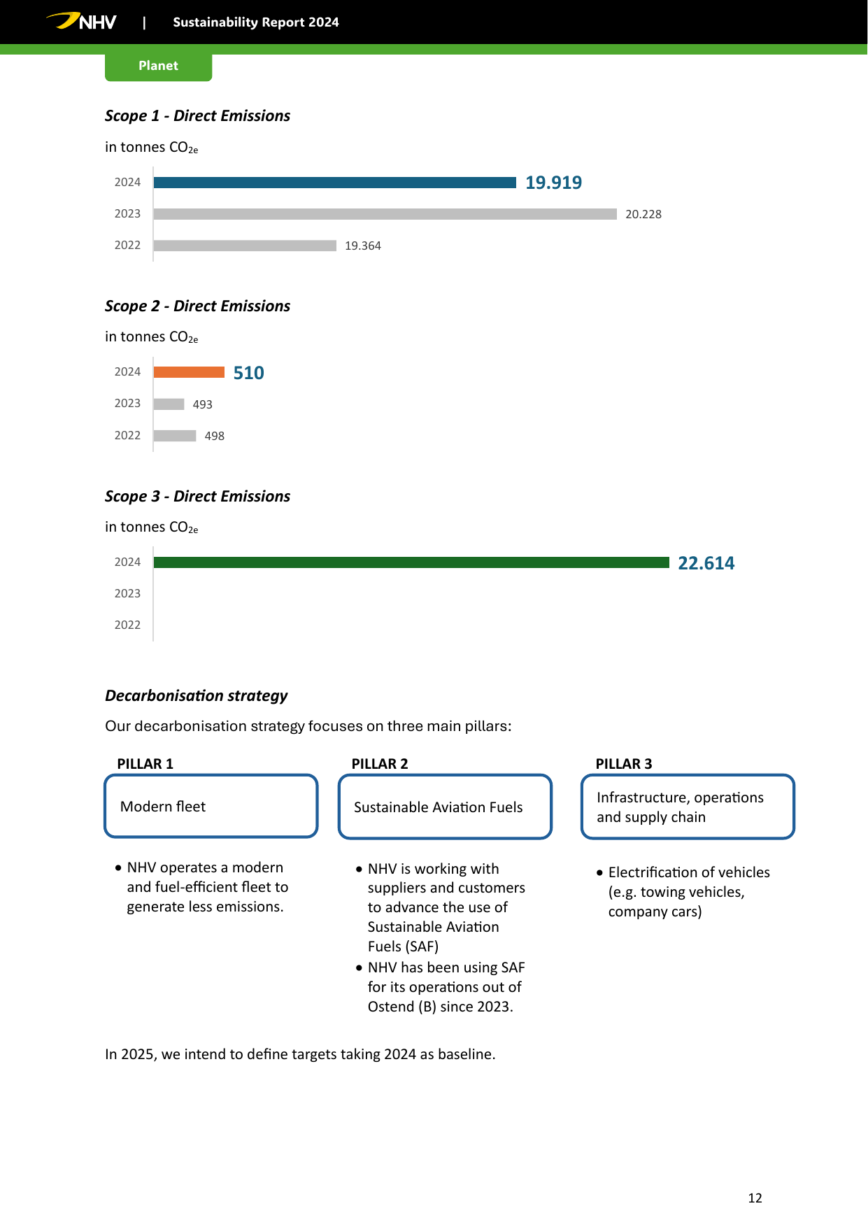 Emissions data extracted from page 12