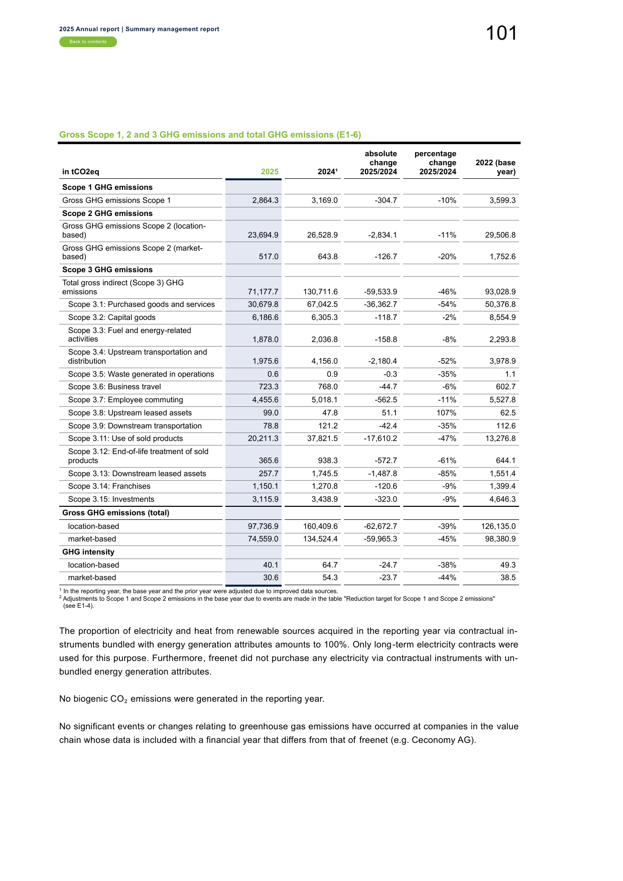 Emissions data extracted from page 34