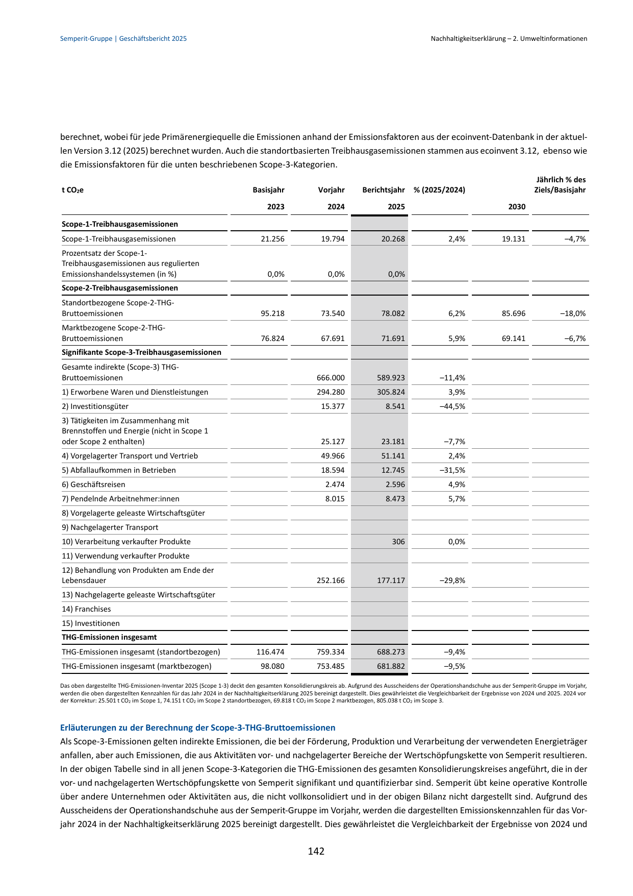 Emissions data extracted from page 146