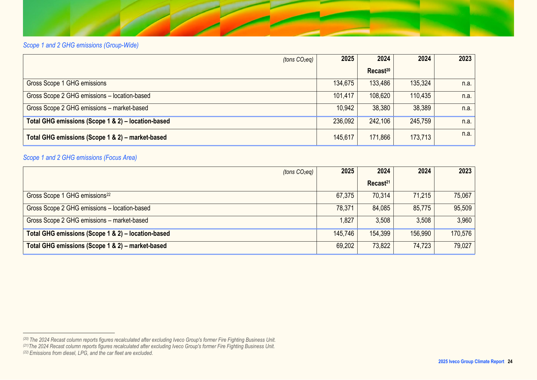 Emissions data extracted from page 24