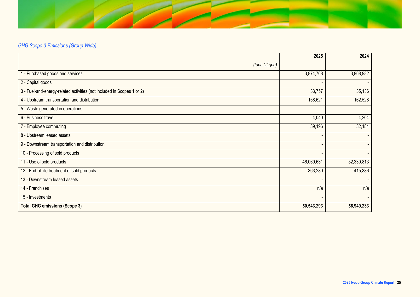Emissions data extracted from page 25
