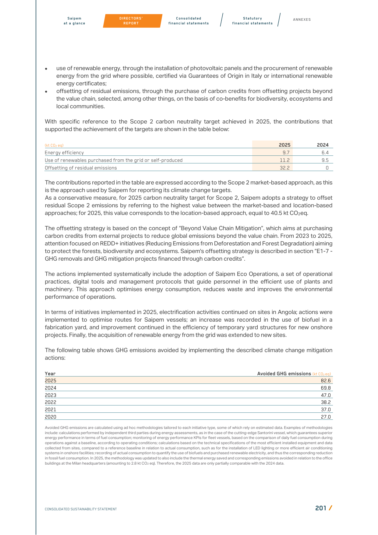 Emissions data extracted from page 85