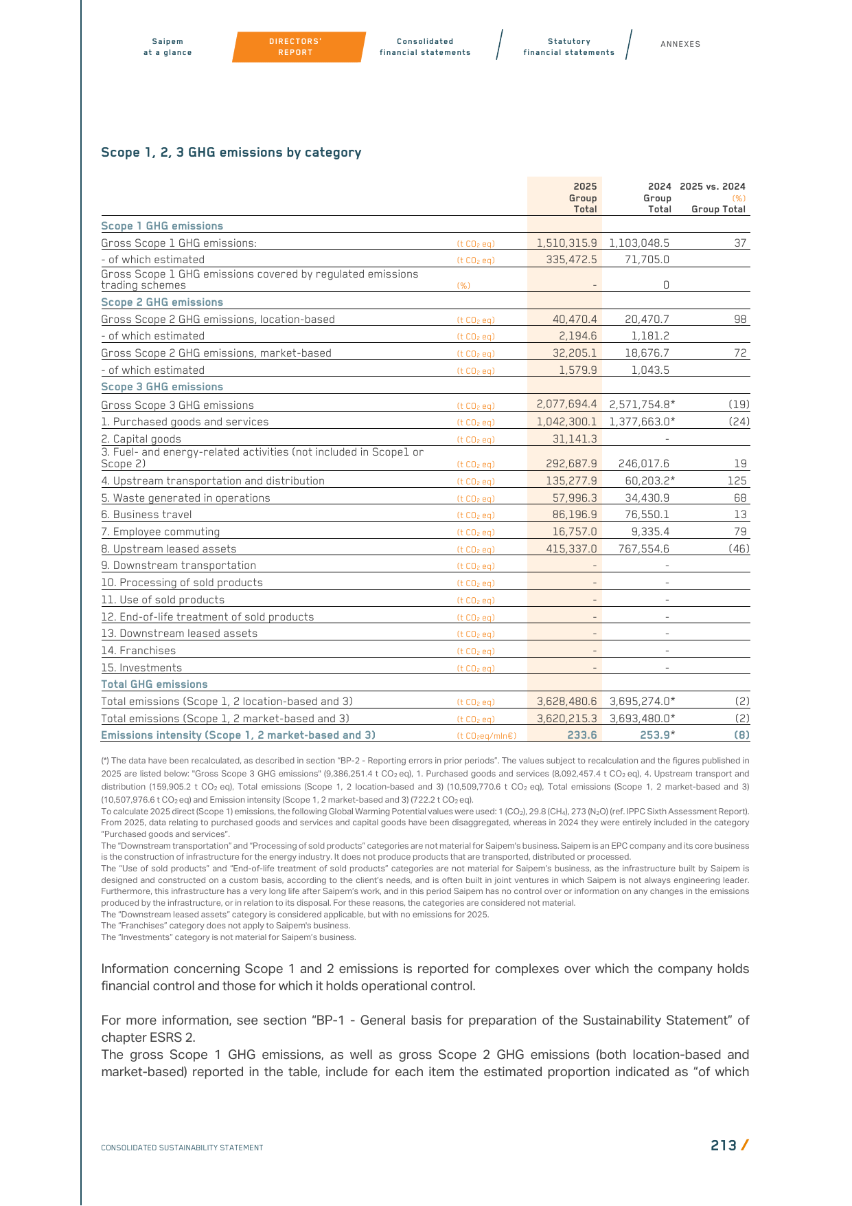 Emissions data extracted from page 97