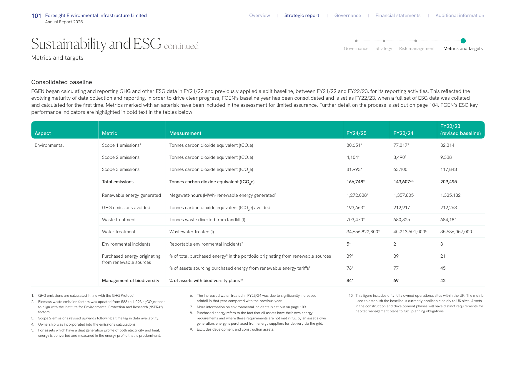 Emissions data extracted from page 103