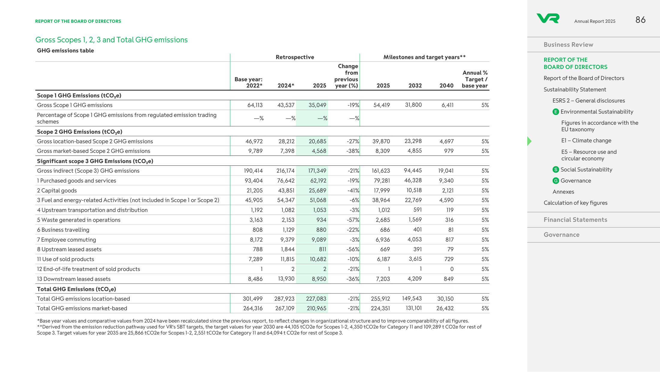 Emissions data extracted from page 86