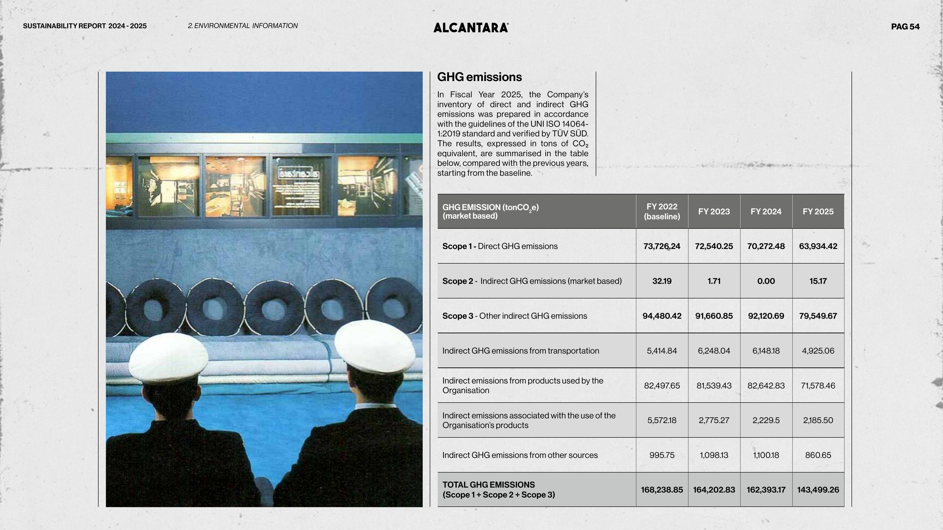 Emissions data extracted from page 58
