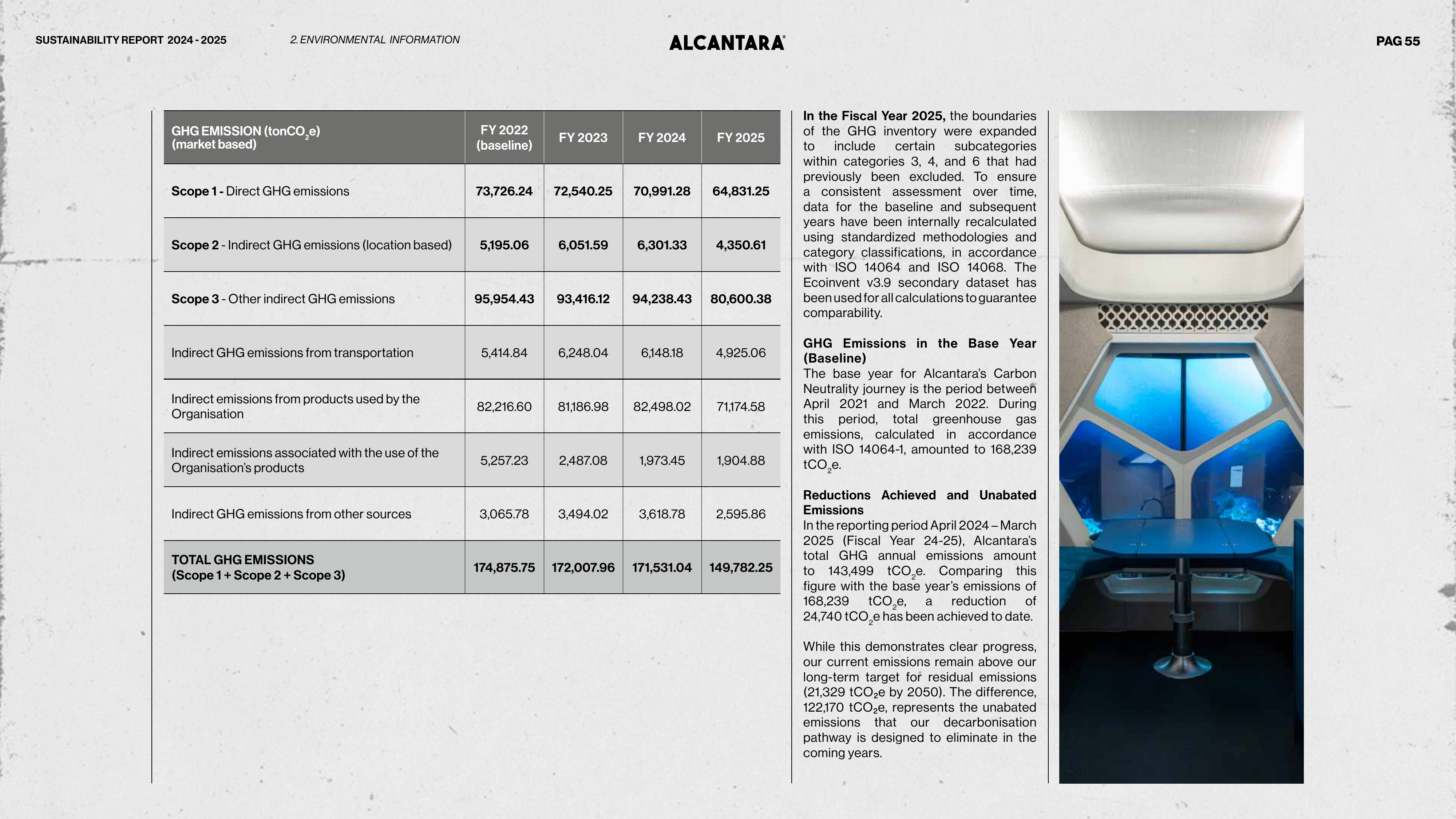 Emissions data extracted from page 59