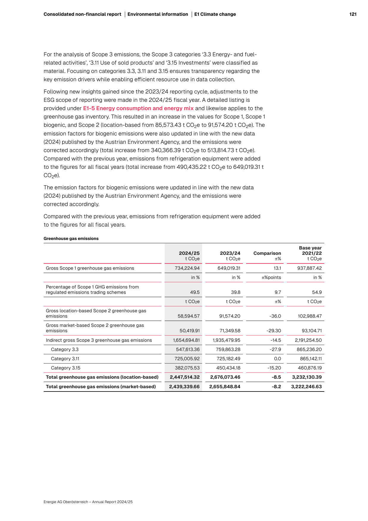 Emissions data extracted from page 110