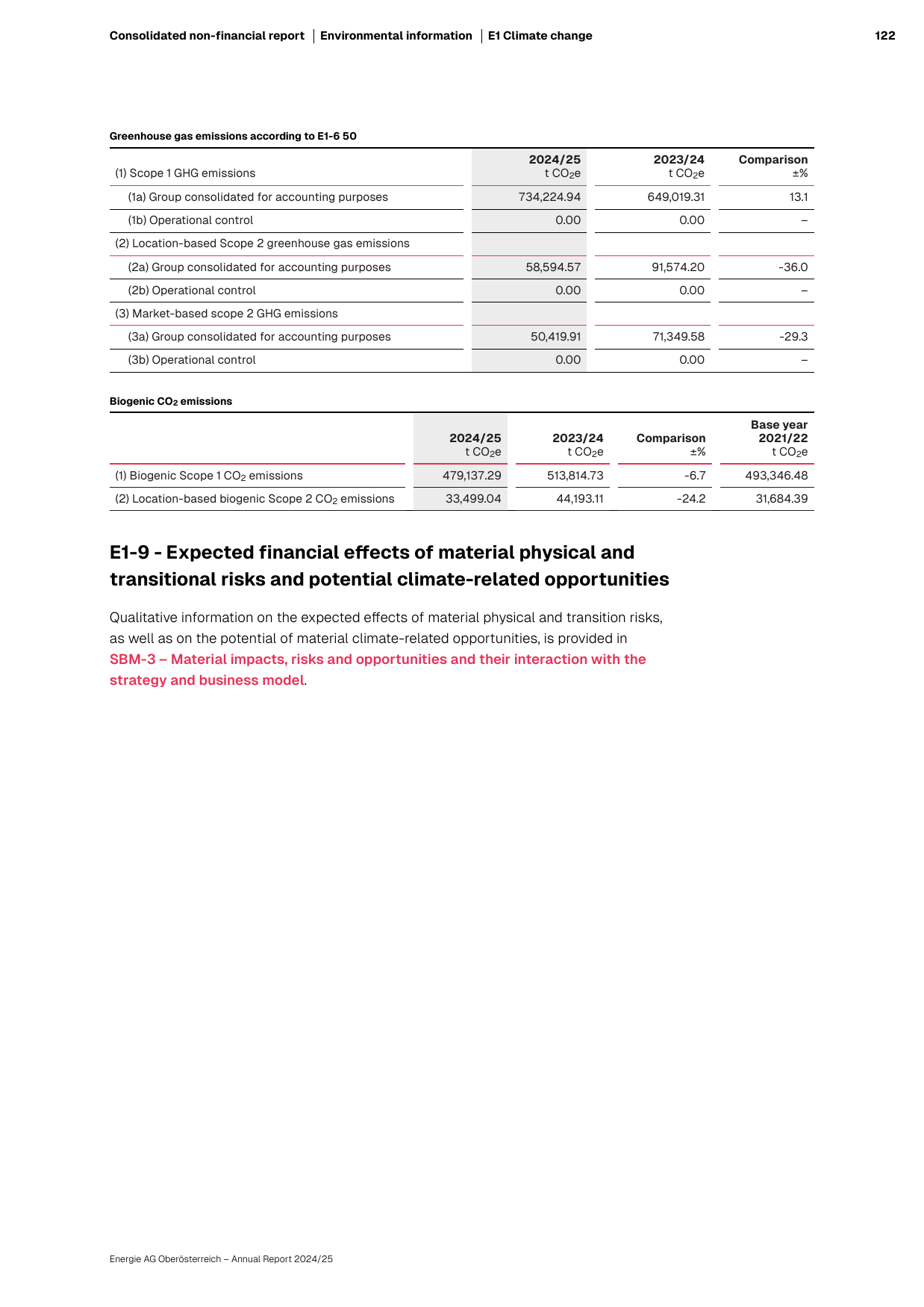 Emissions data extracted from page 111