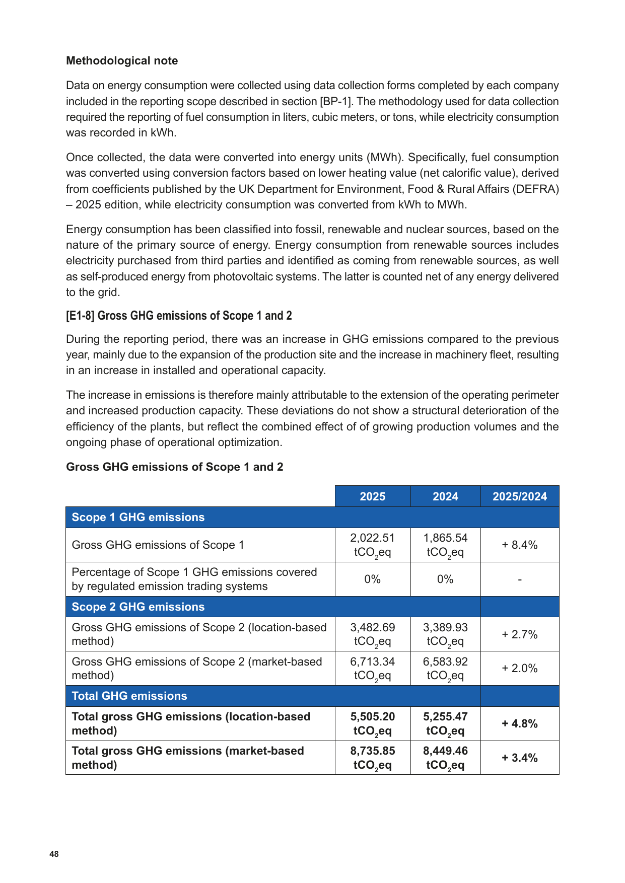 Emissions data extracted from page 48