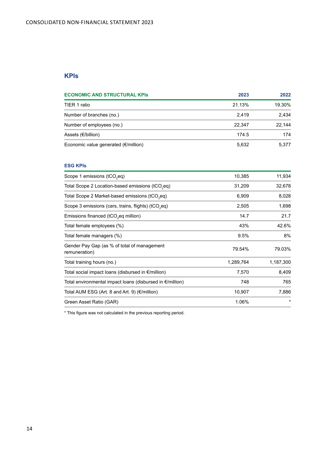 Emissions data extracted from page 16