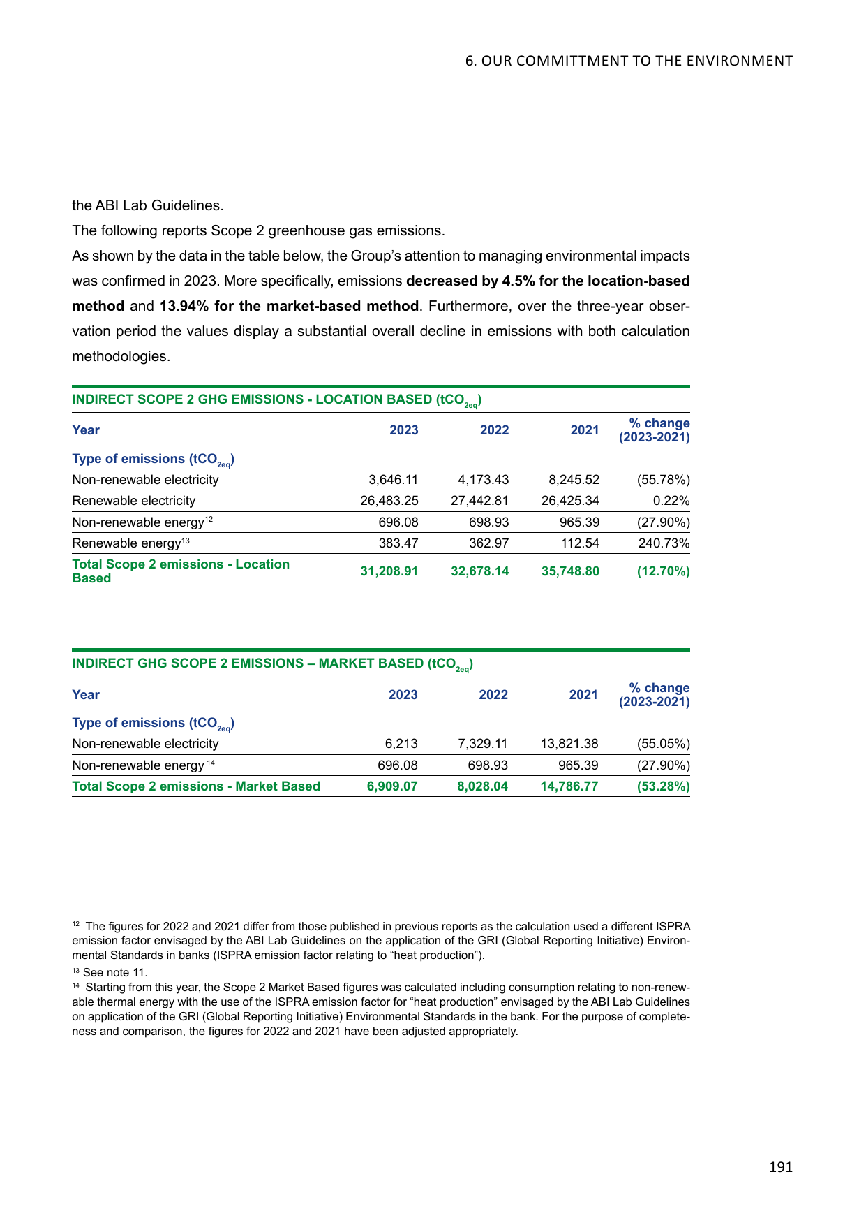 Emissions data extracted from page 193