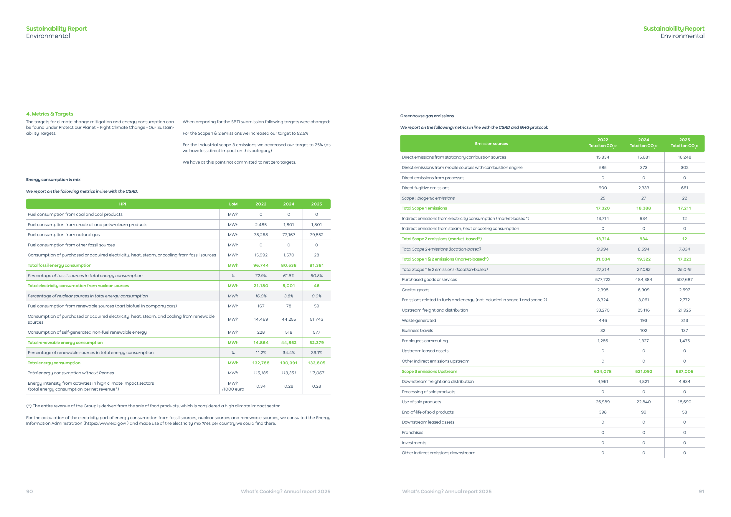 Emissions data extracted from page 47