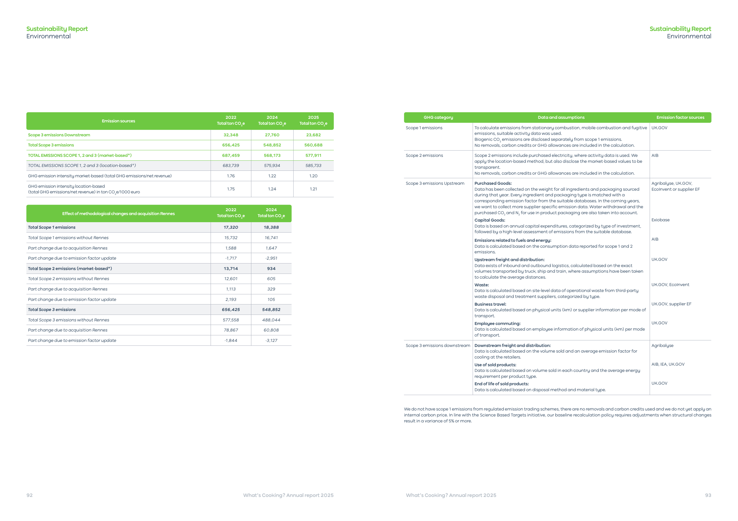 Emissions data extracted from page 48