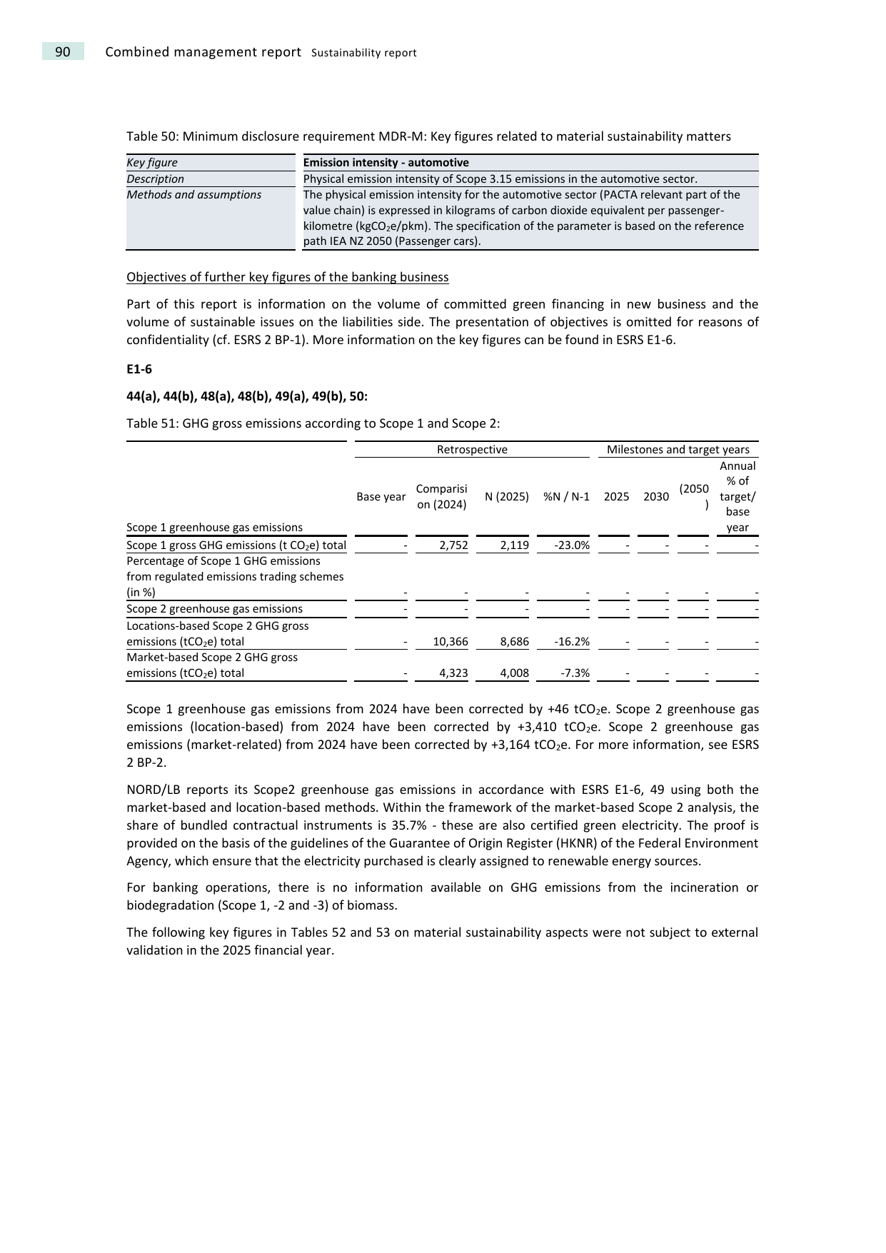 Emissions data extracted from page 90