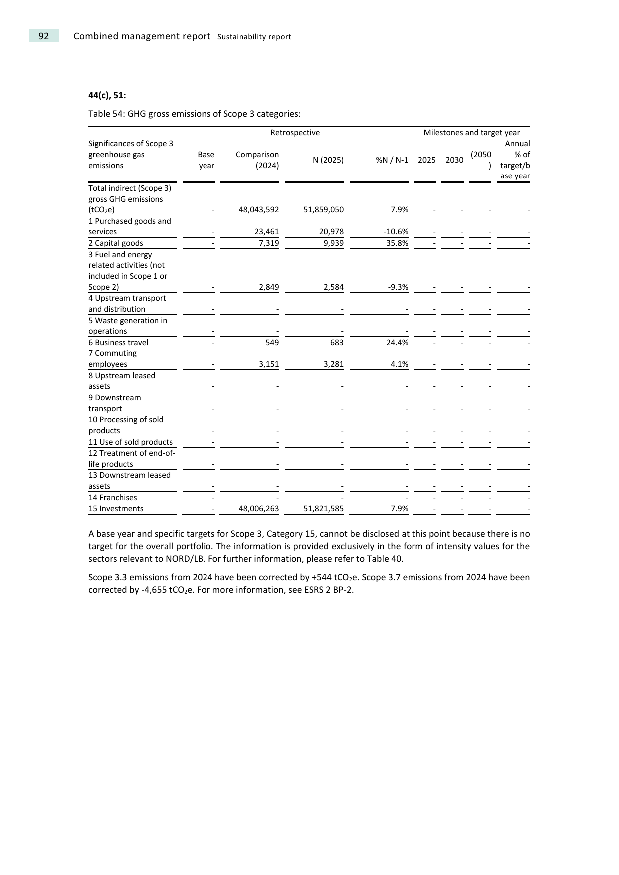 Emissions data extracted from page 92
