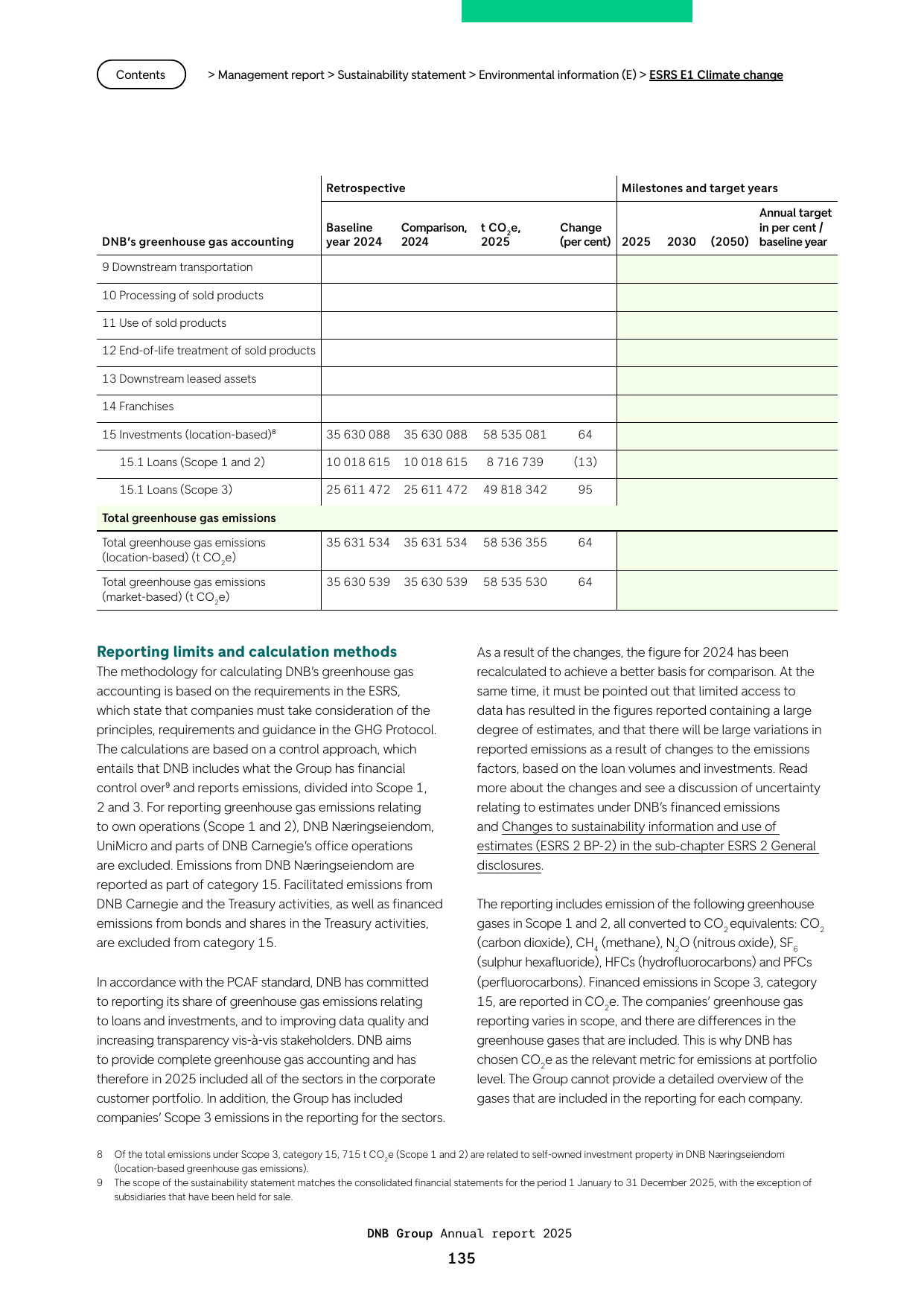Emissions data extracted from page 135