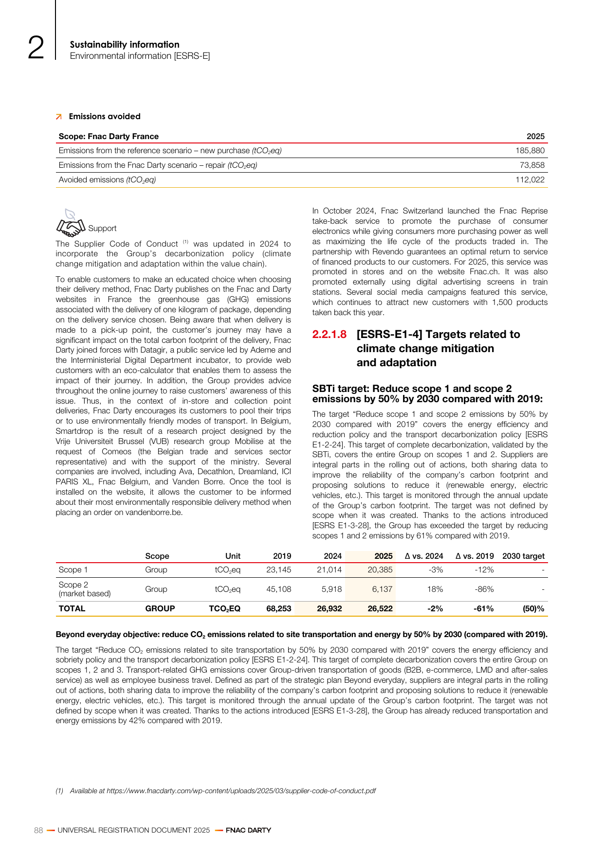 Emissions data extracted from page 88