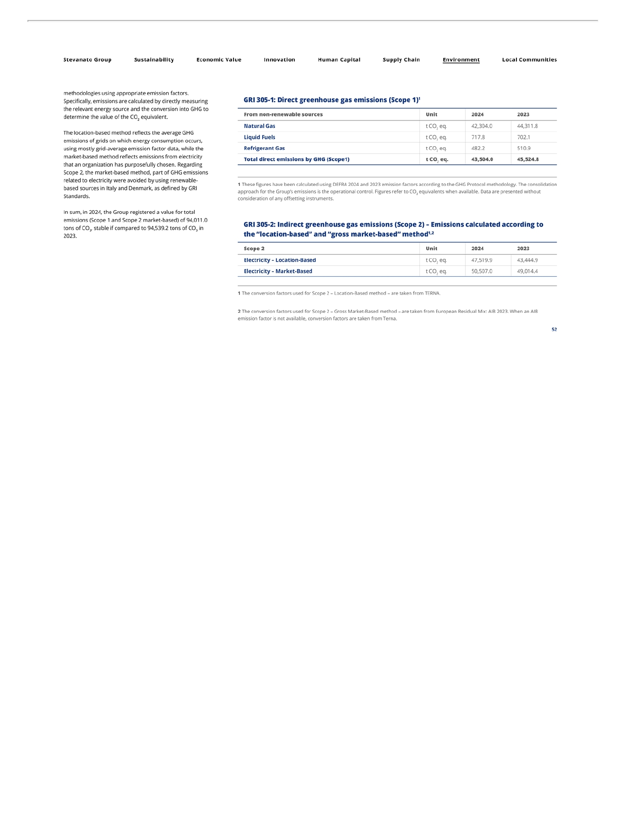 Emissions data extracted from page 75