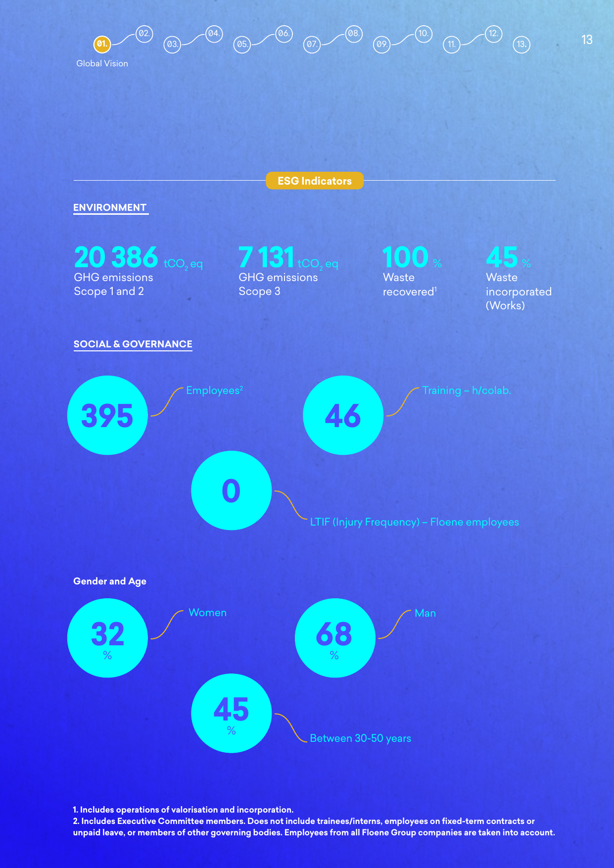 Emissions data extracted from page 15