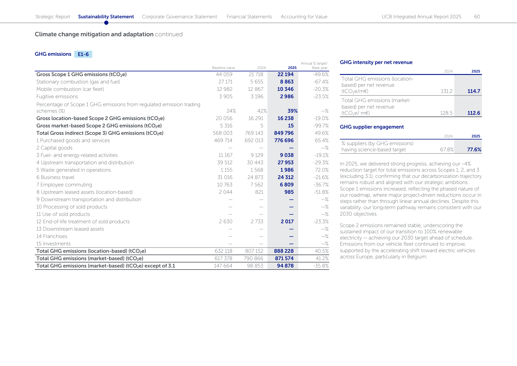 Emissions data extracted from page 60