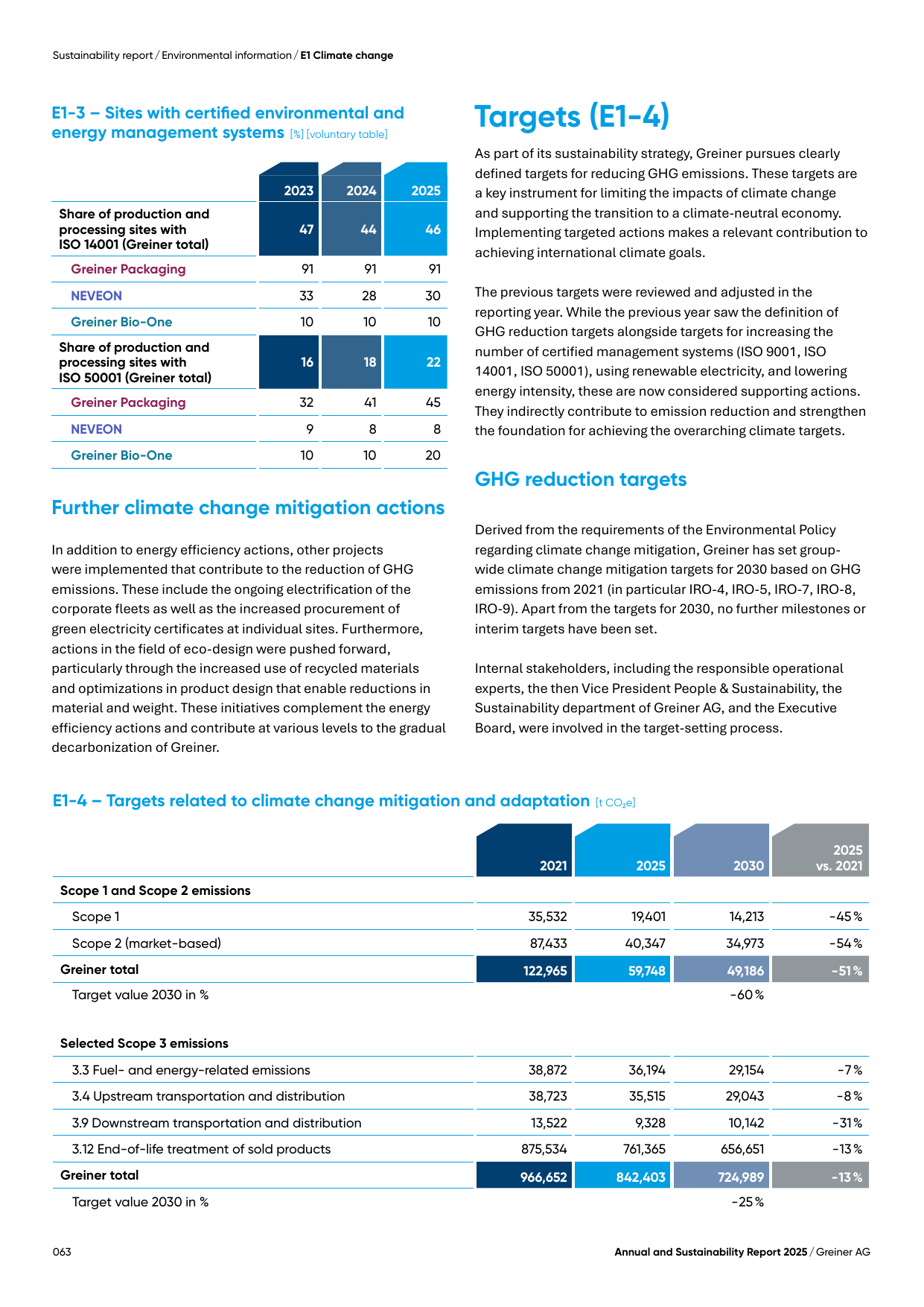 Emissions data extracted from page 63