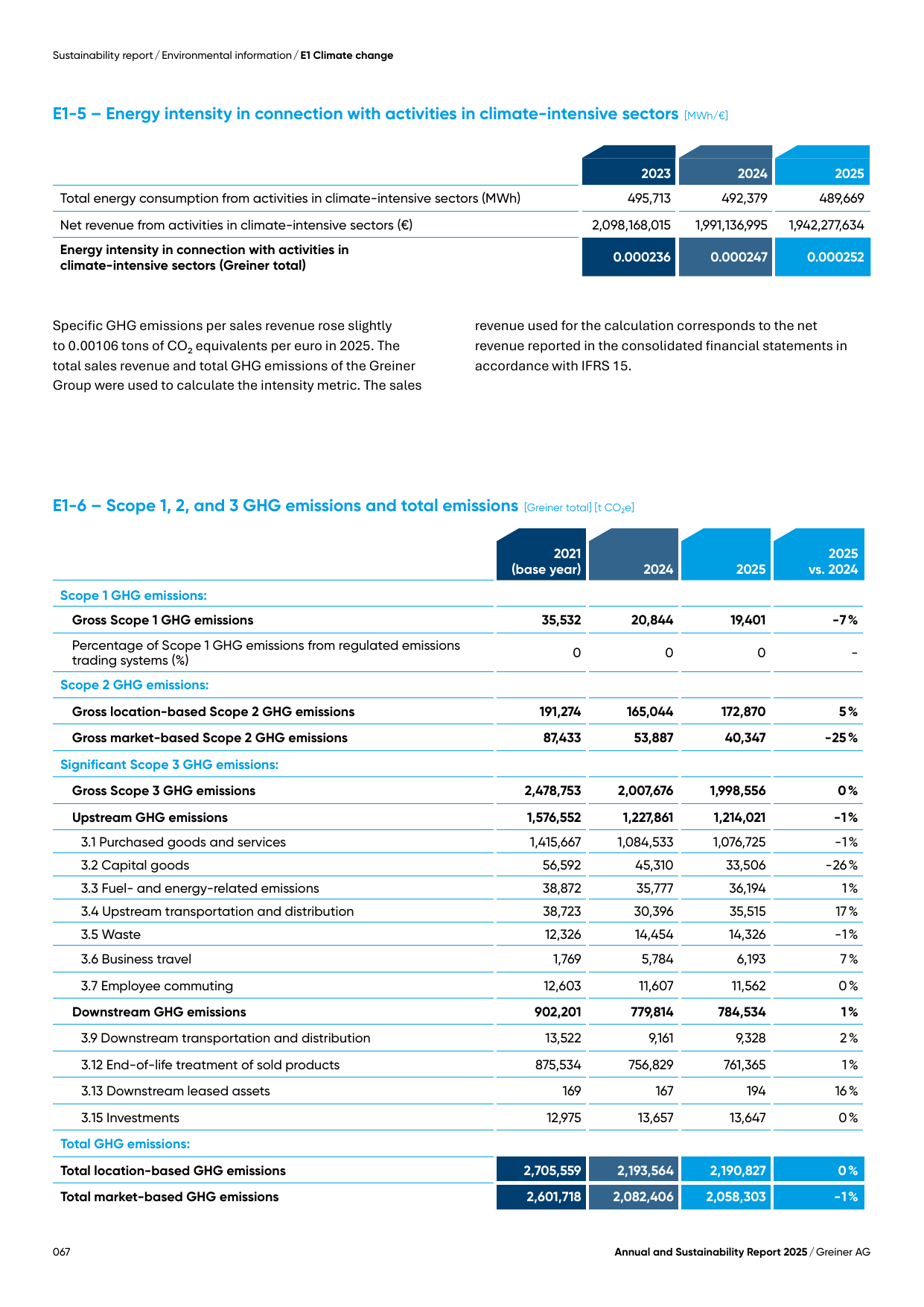Emissions data extracted from page 67