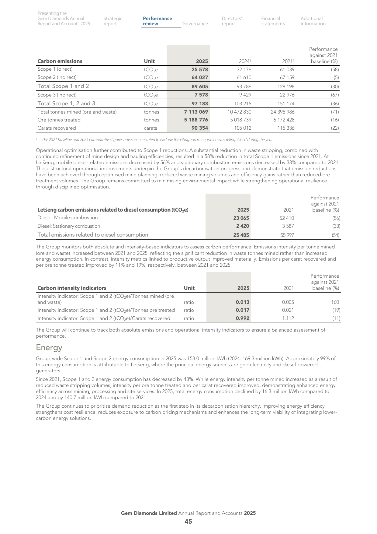 Emissions data extracted from page 47