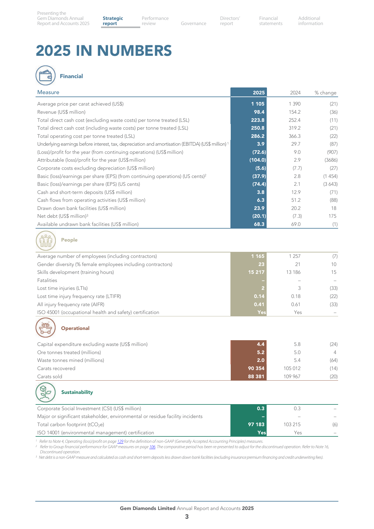 Emissions data extracted from page 5