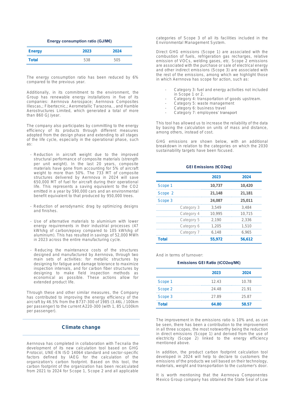 Emissions data extracted from page 21