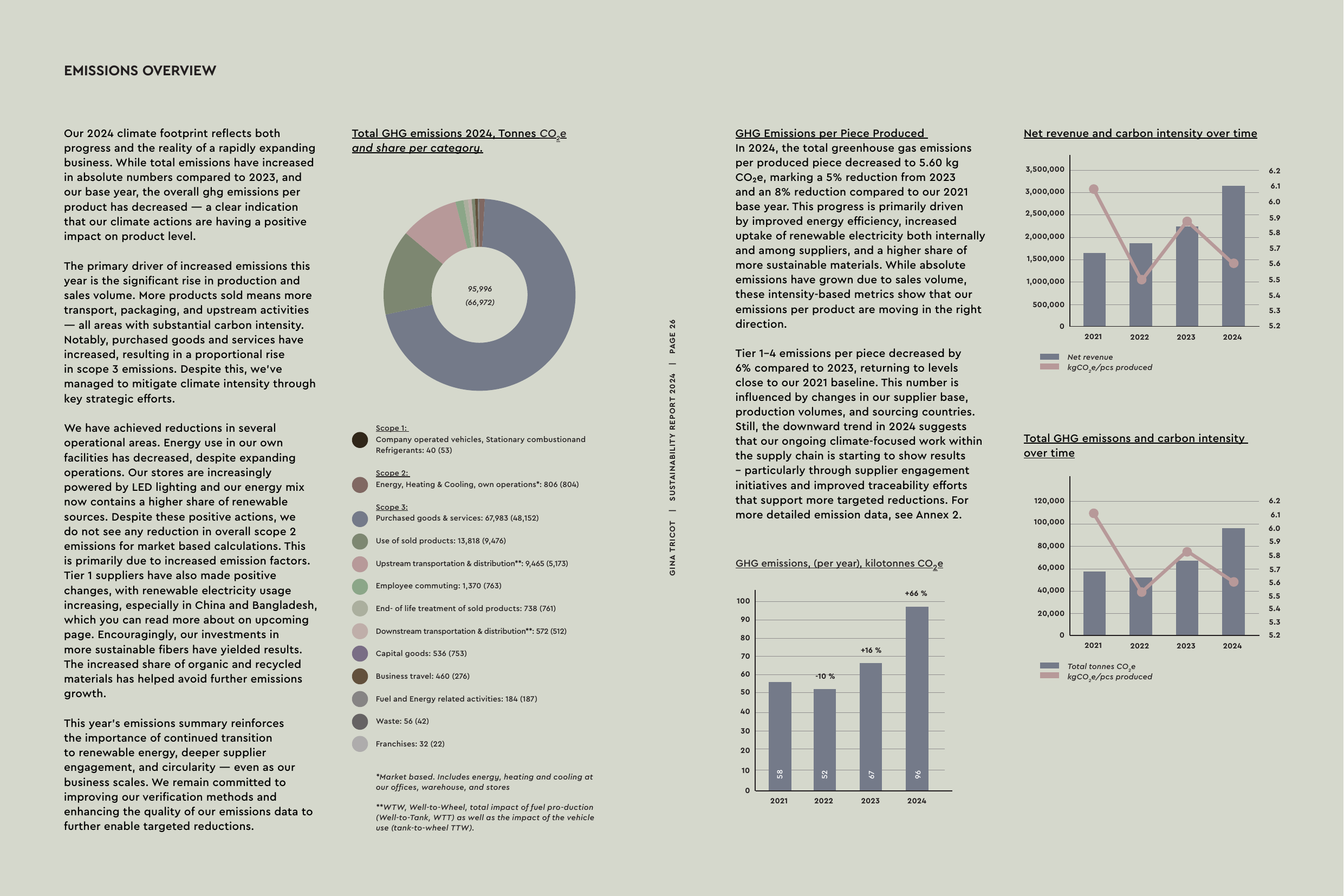 Emissions data extracted from page 26
