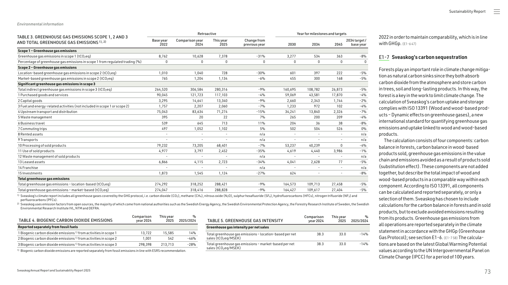 Emissions data extracted from page 73