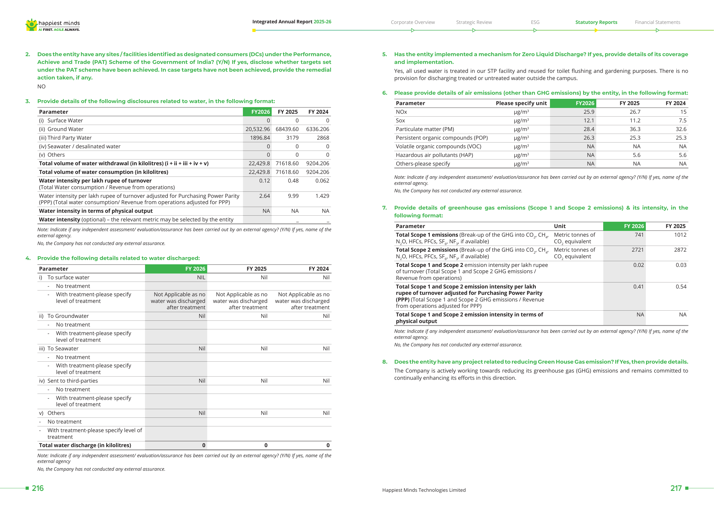 Emissions data extracted from page 110