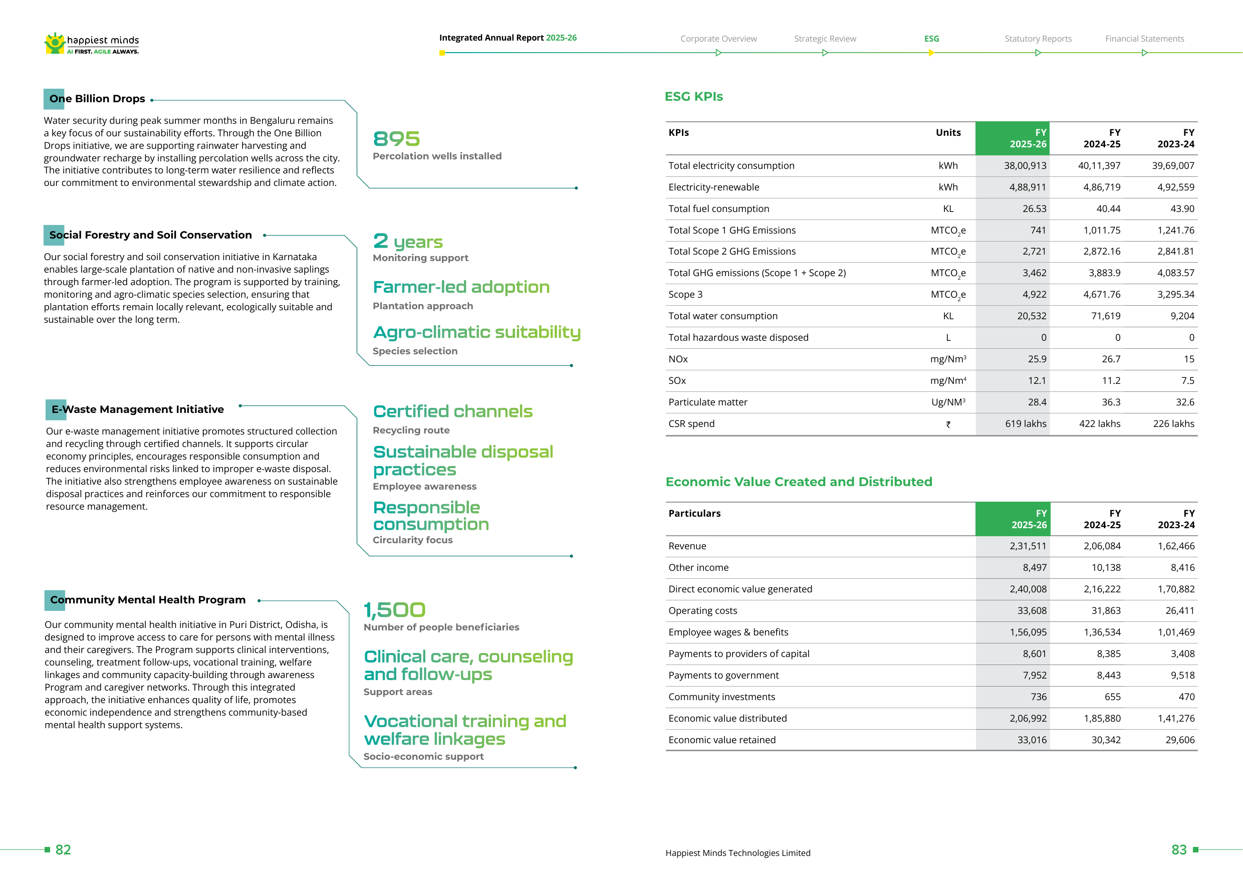 Emissions data extracted from page 43