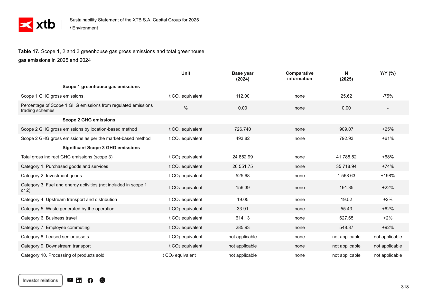 Emissions data extracted from page 383