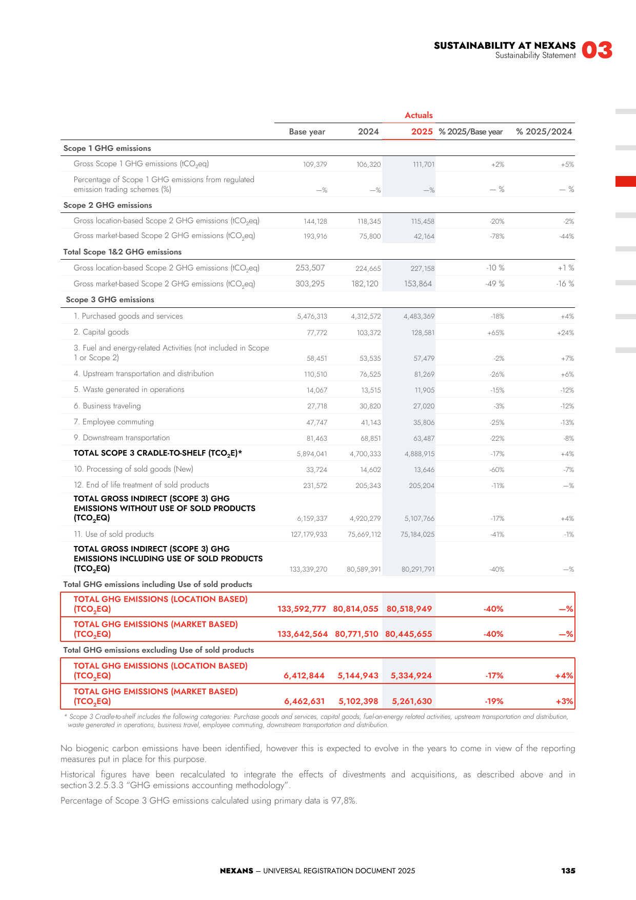 Emissions data extracted from page 137