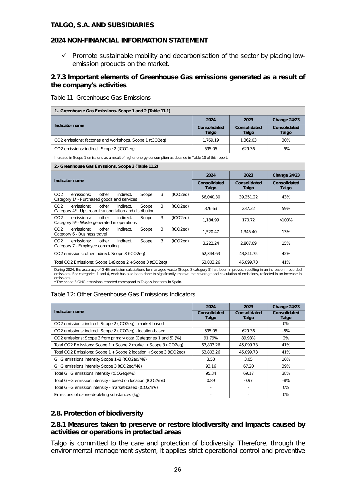 Emissions data extracted from page 146
