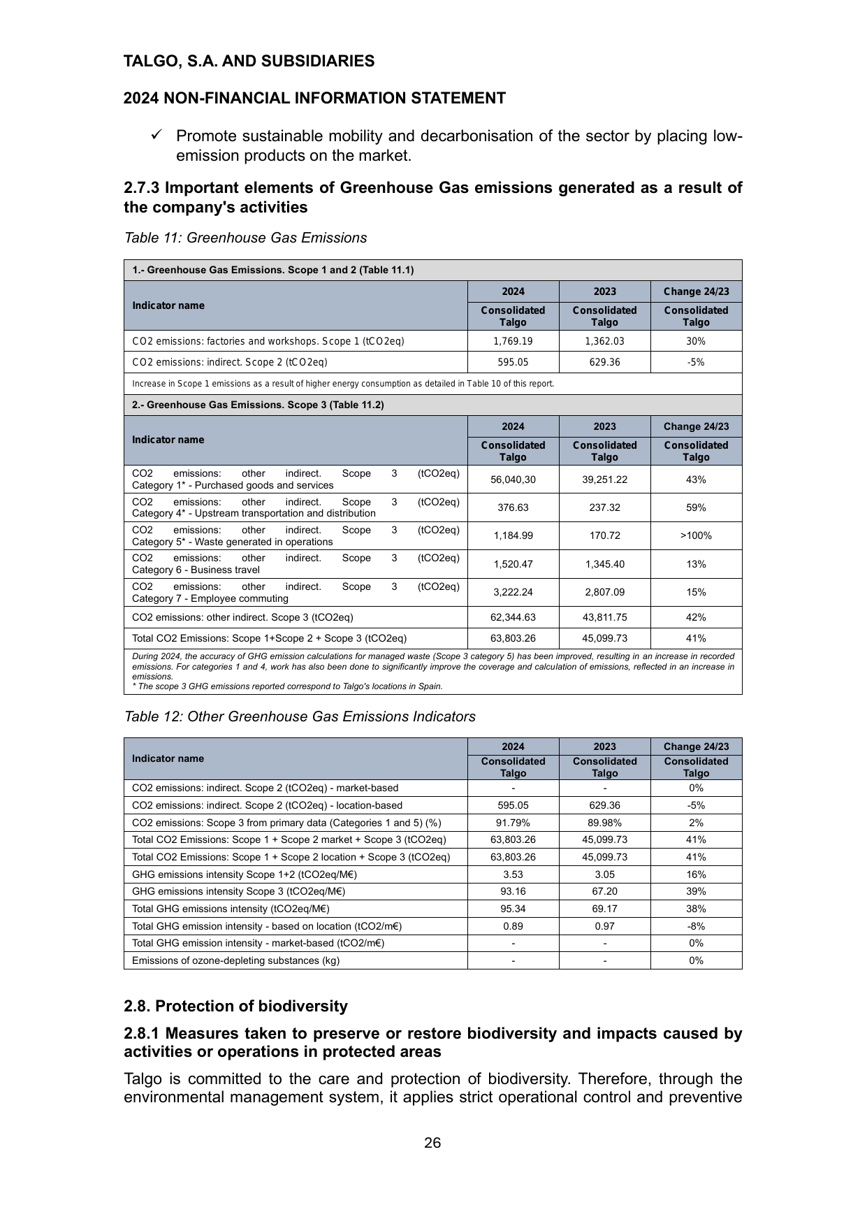 Emissions data extracted from page 231