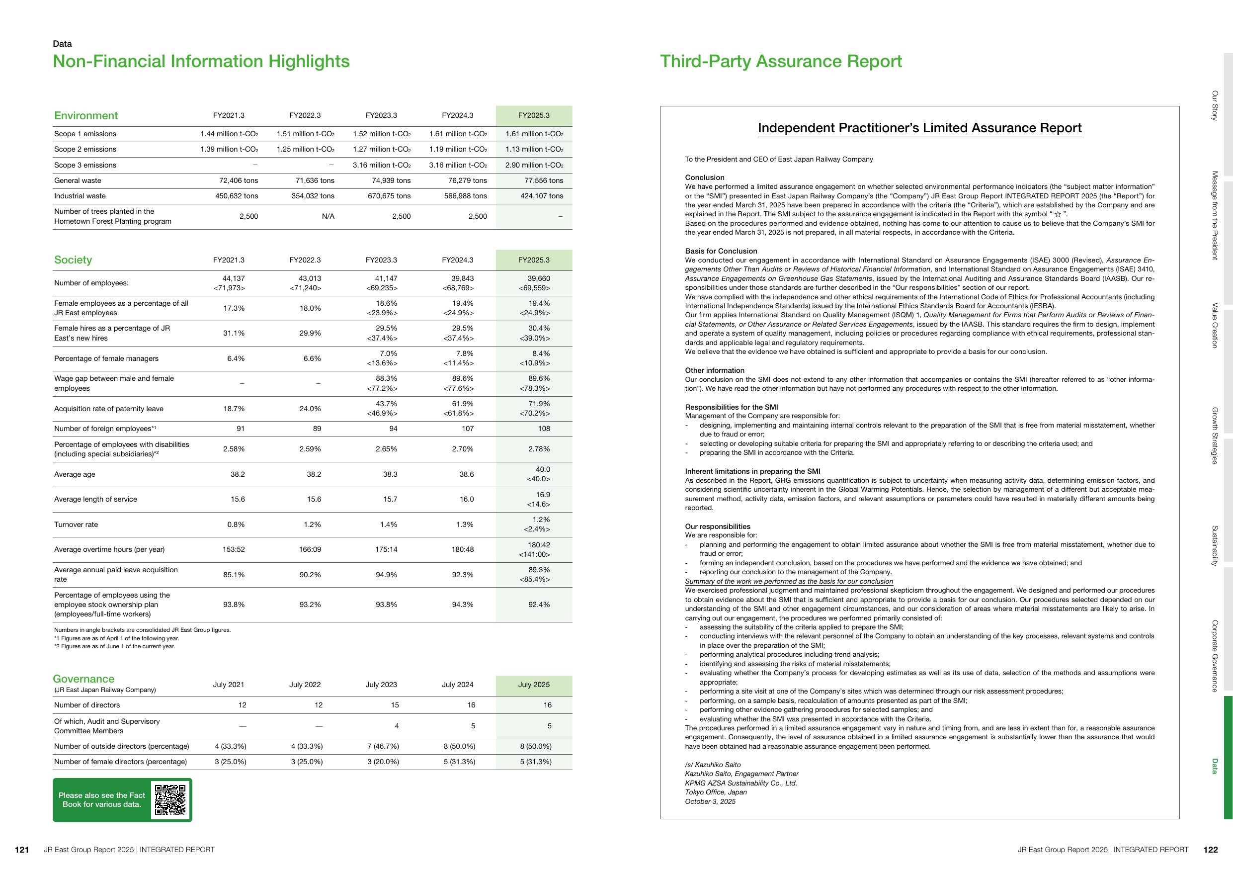 Emissions data extracted from page 62