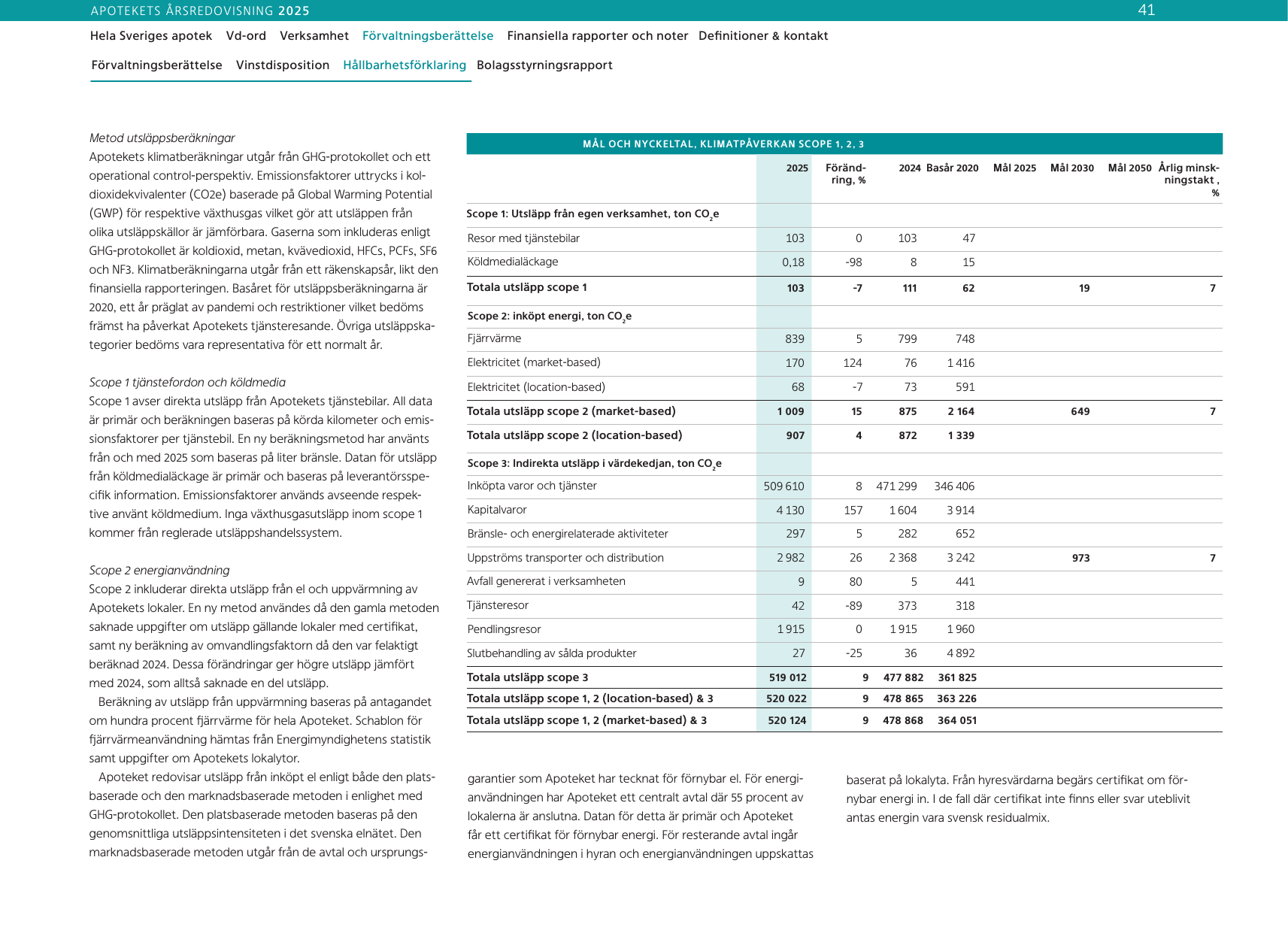 Emissions data extracted from page 41