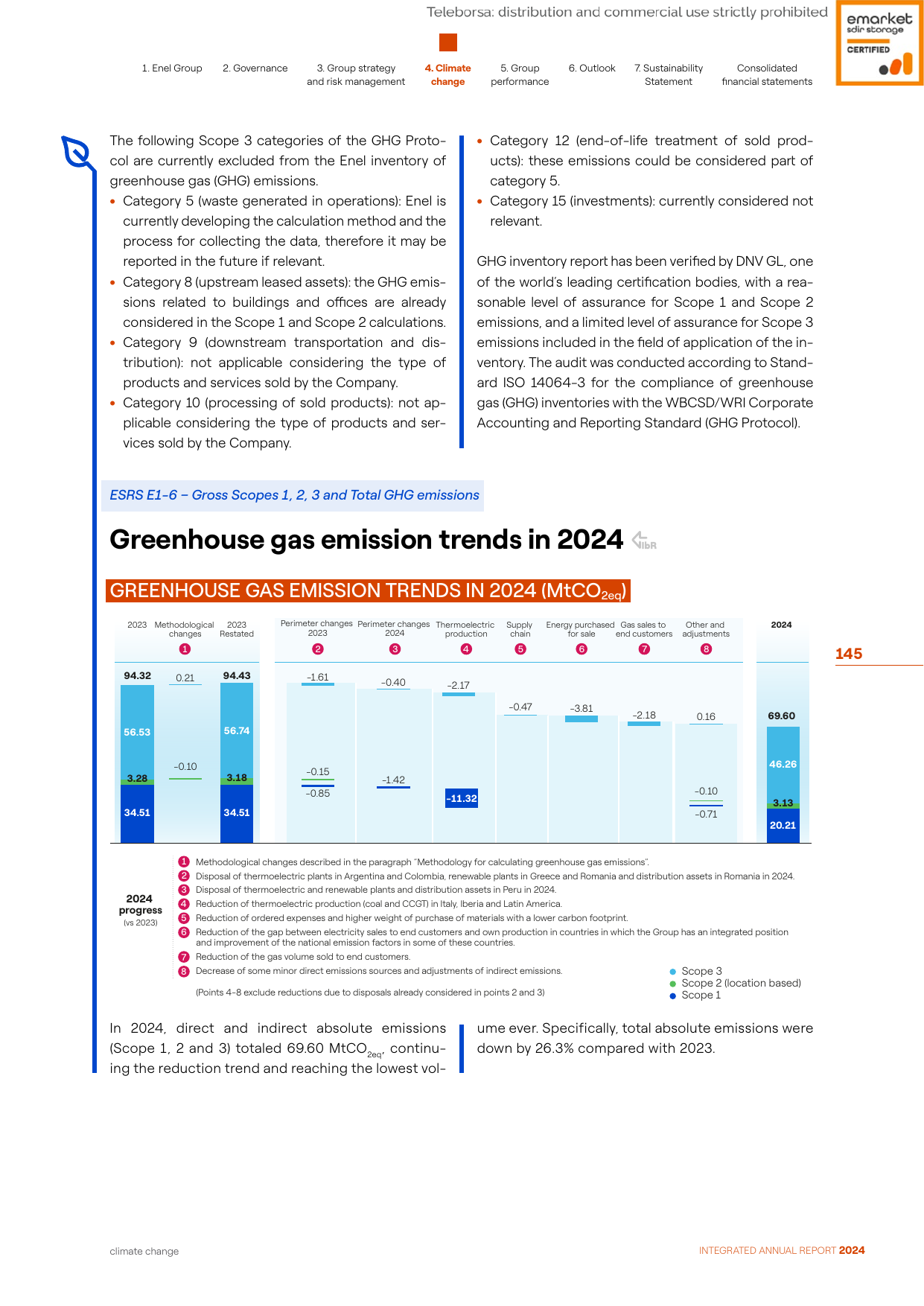 Emissions data extracted from page 145