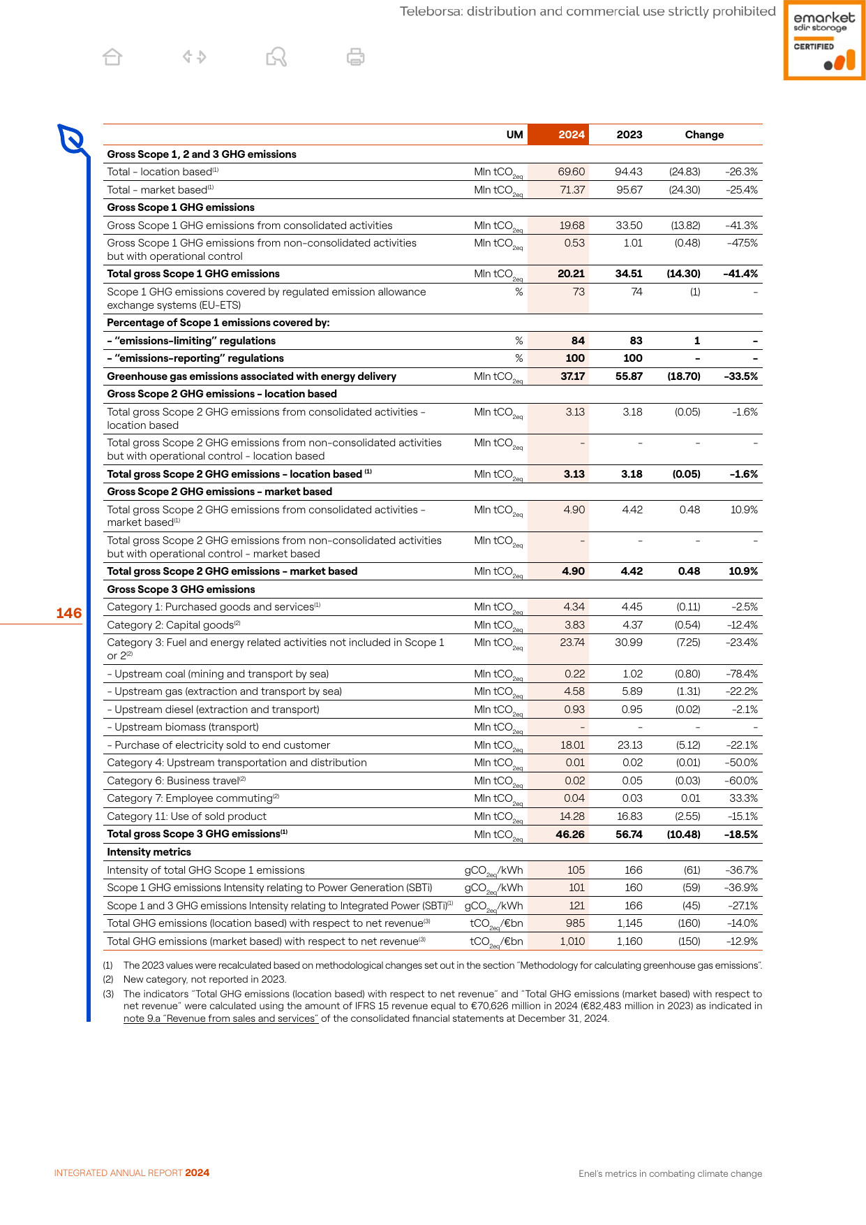 Emissions data extracted from page 146