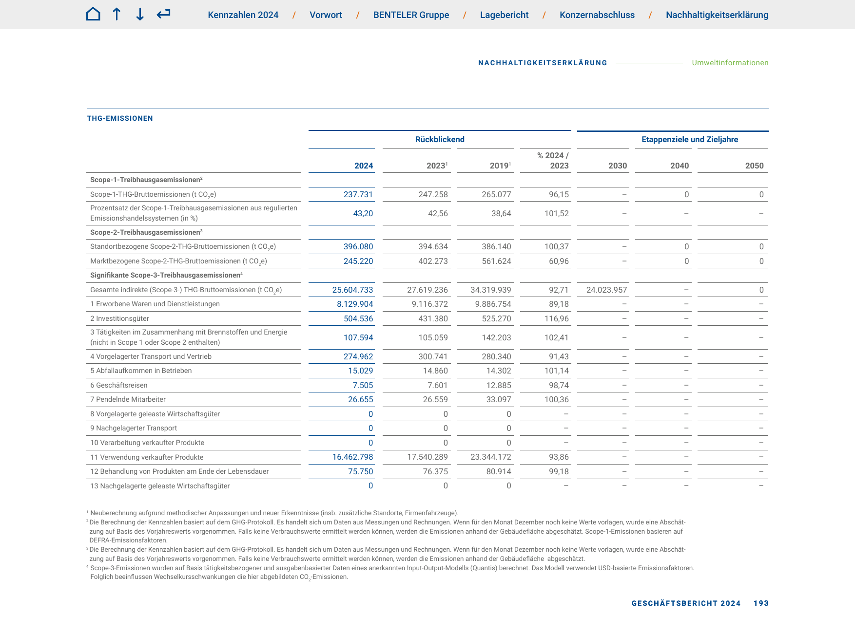 Emissions data extracted from page 193