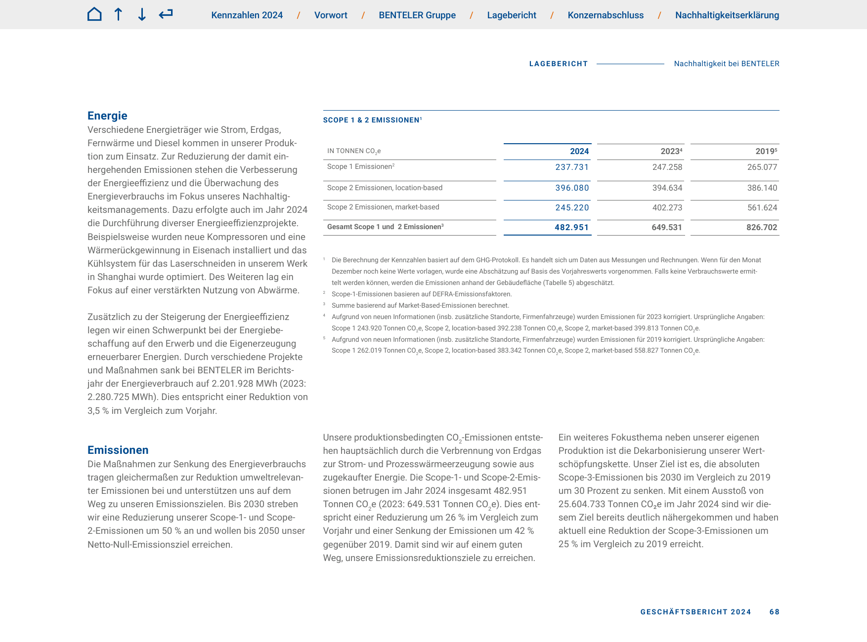 Emissions data extracted from page 68