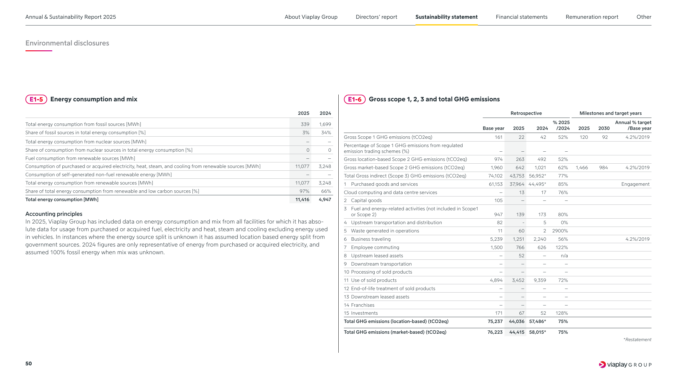 Emissions data extracted from page 50