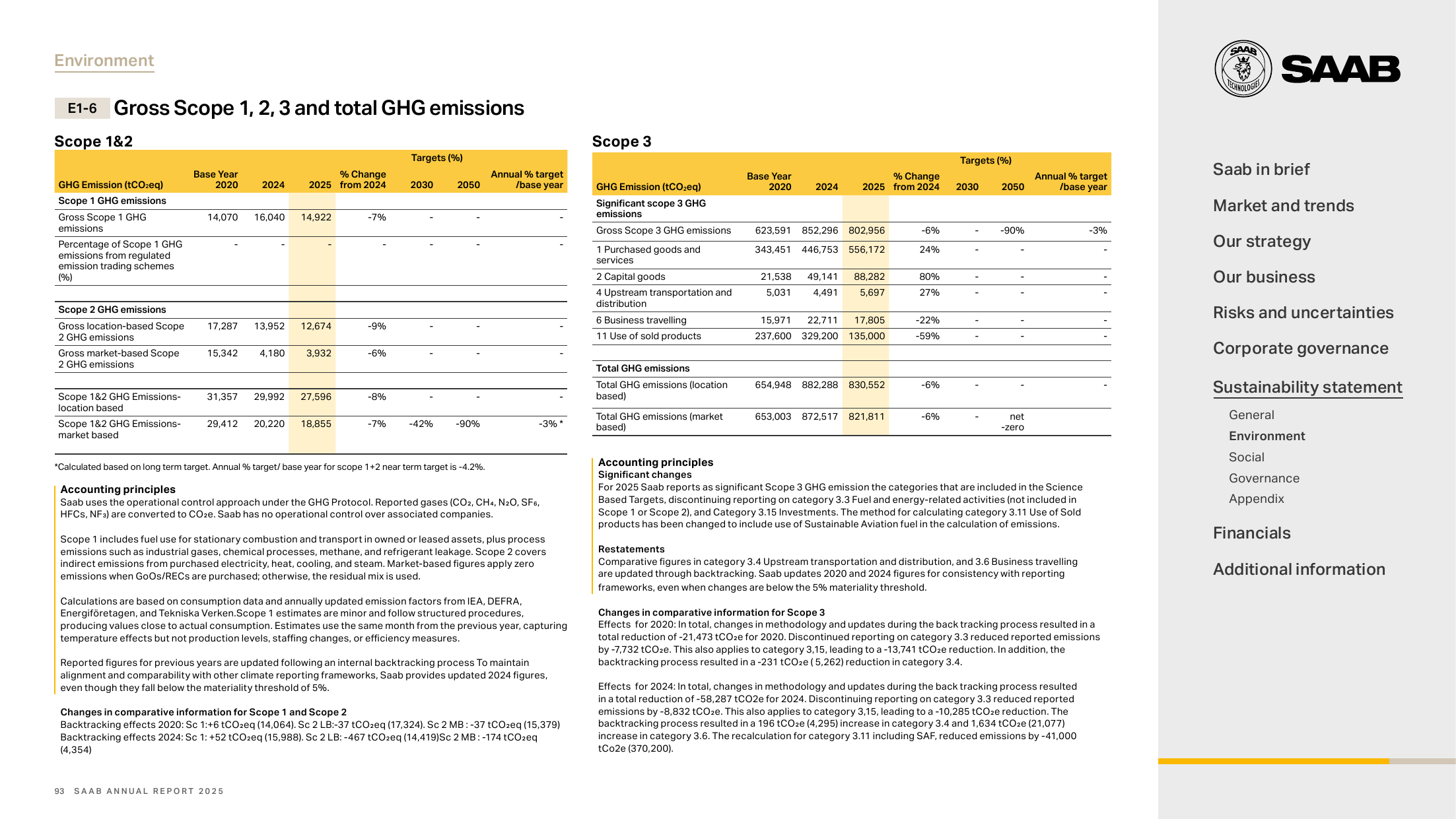 Emissions data extracted from page 93
