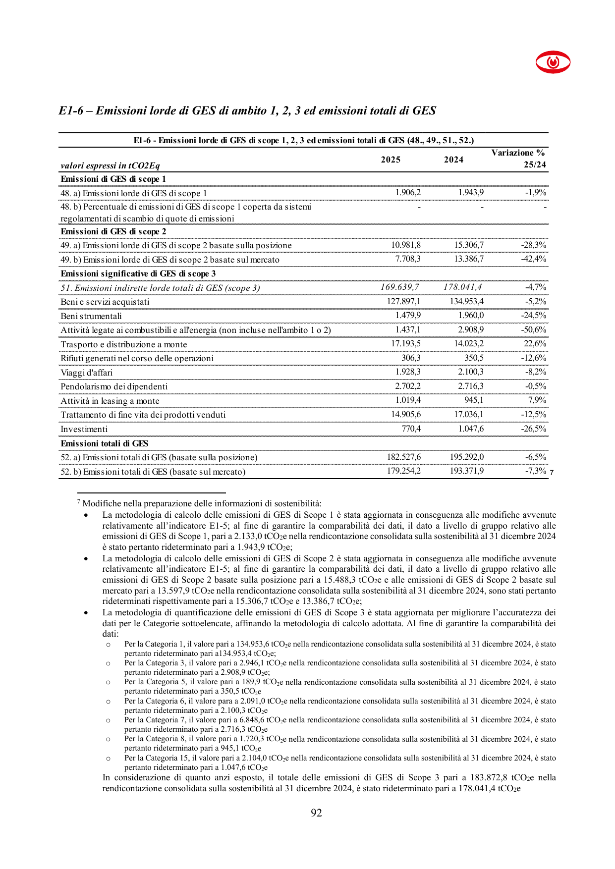 Emissions data extracted from page 92