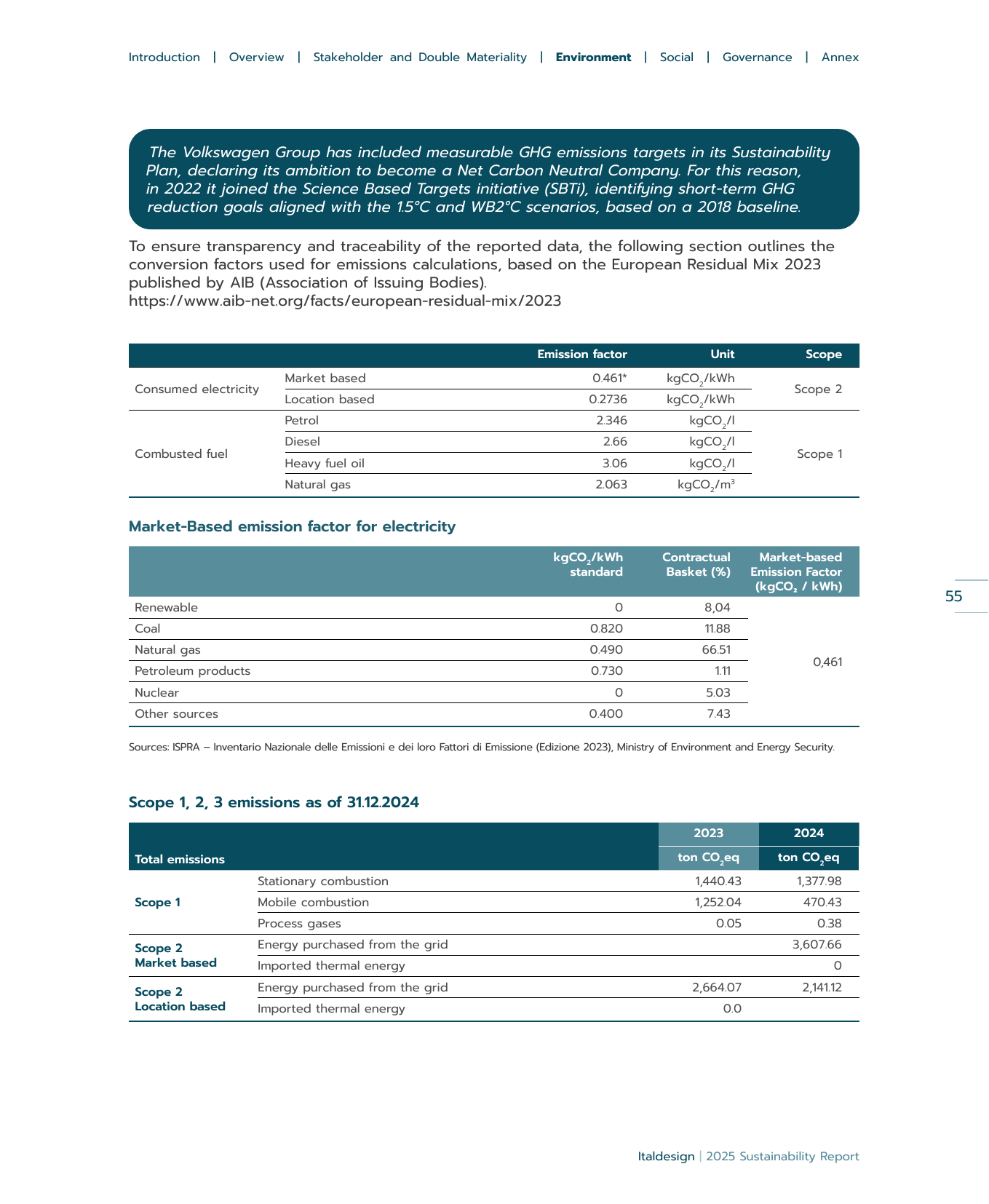 Emissions data extracted from page 57