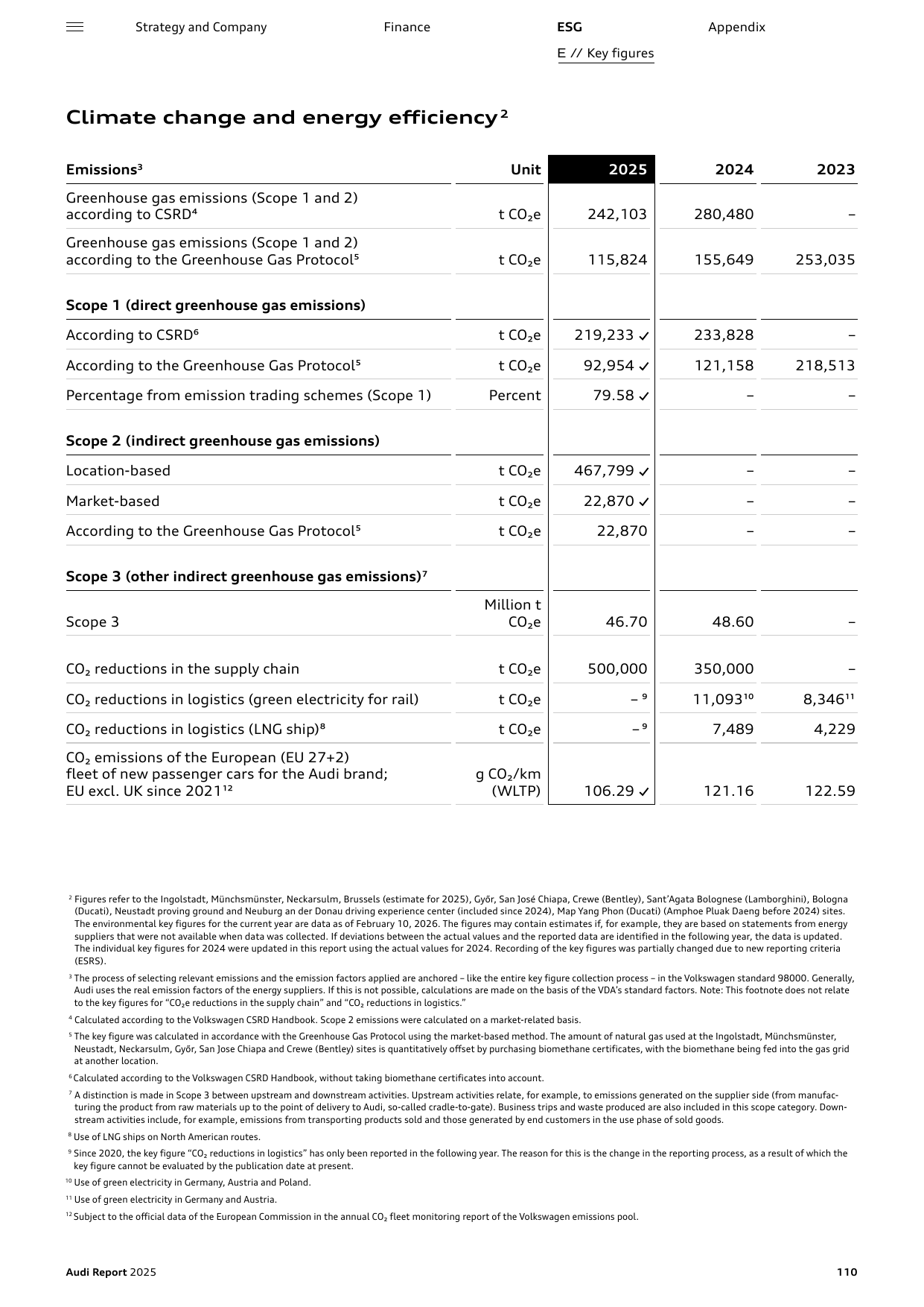 Emissions data extracted from page 110